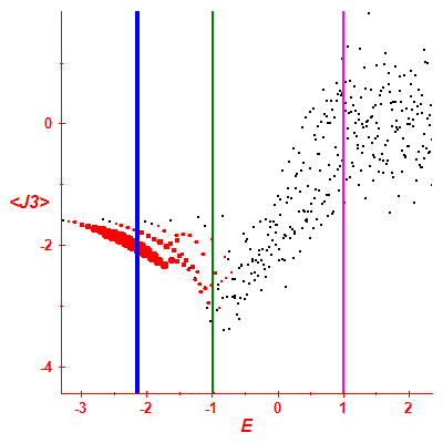 Peres lattice <J3>